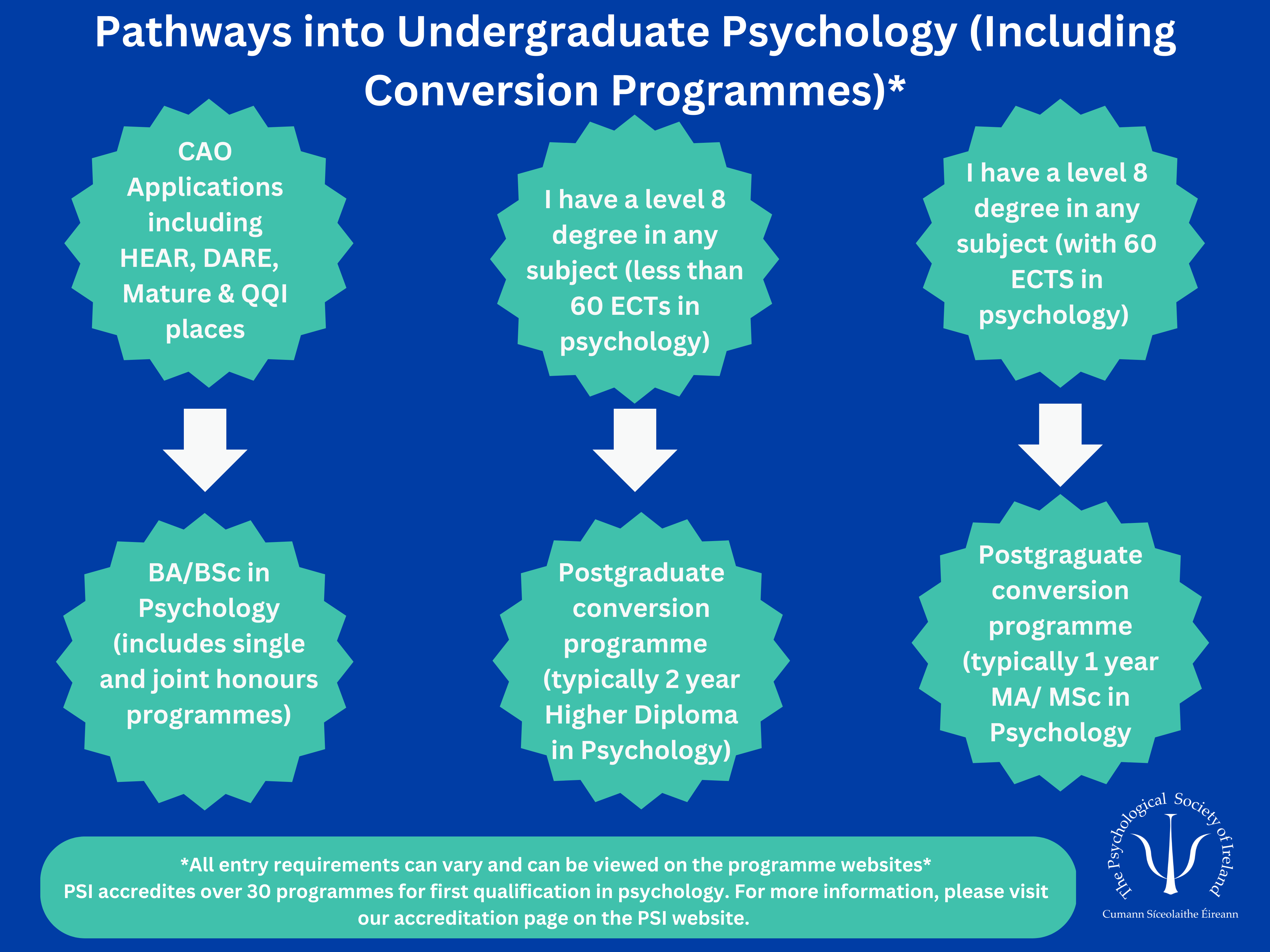 educational psychology undergraduate courses